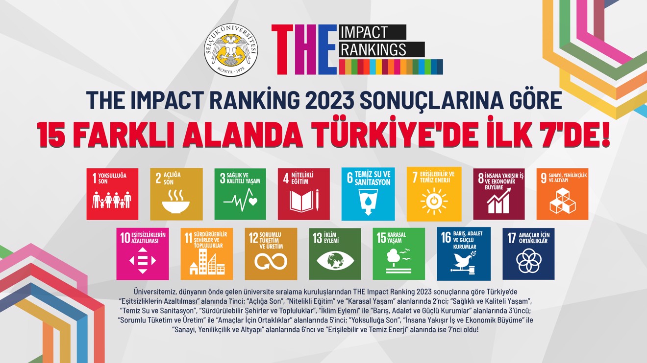 Selçuk Üniversitesi, yükselişini THE Impact Ranking 2023’te de sürdürdü